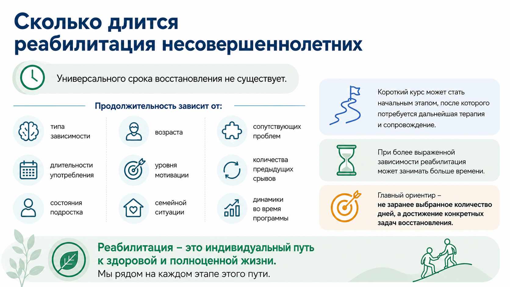 Инфографика о сроках реабилитации несовершеннолетних: от чего зависит продолжительность восстановления — тип и длительность зависимости, возраст, мотивация, семейная ситуация, сопутствующие проблемы и динамика лечения.