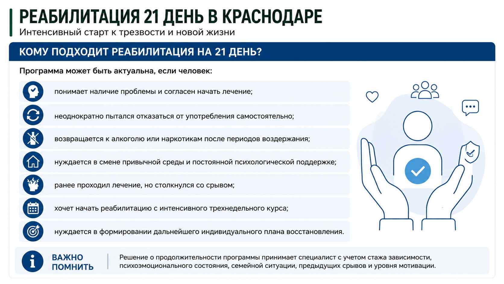 Инфографика о том, кому может подойти реабилитация на 21 день: готовность начать лечение, предыдущие попытки отказаться от употребления, риск срыва, необходимость смены привычной среды, психологическая поддержка и индивидуальный план восстановления.